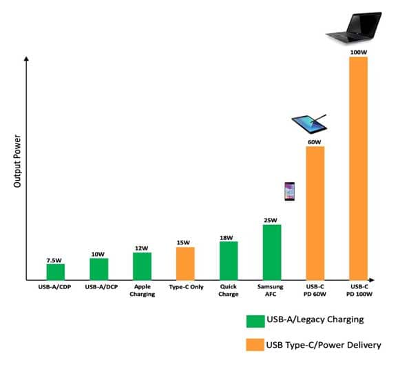 usb-graph